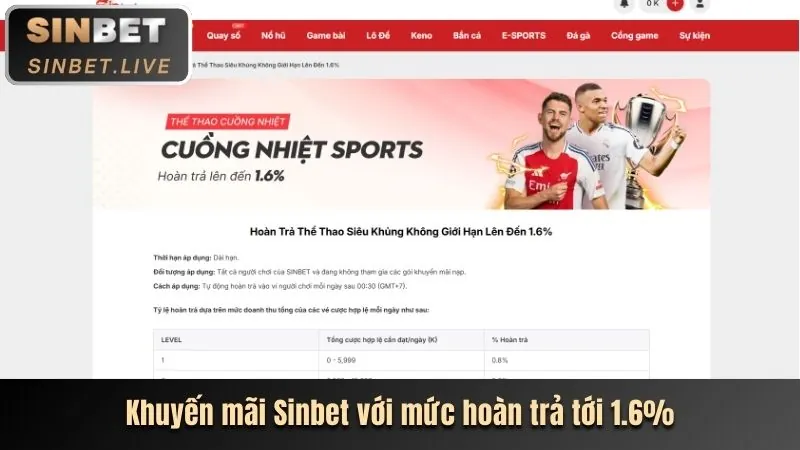 Ưu đãi nạp lại và hoàn trả hàng tuần